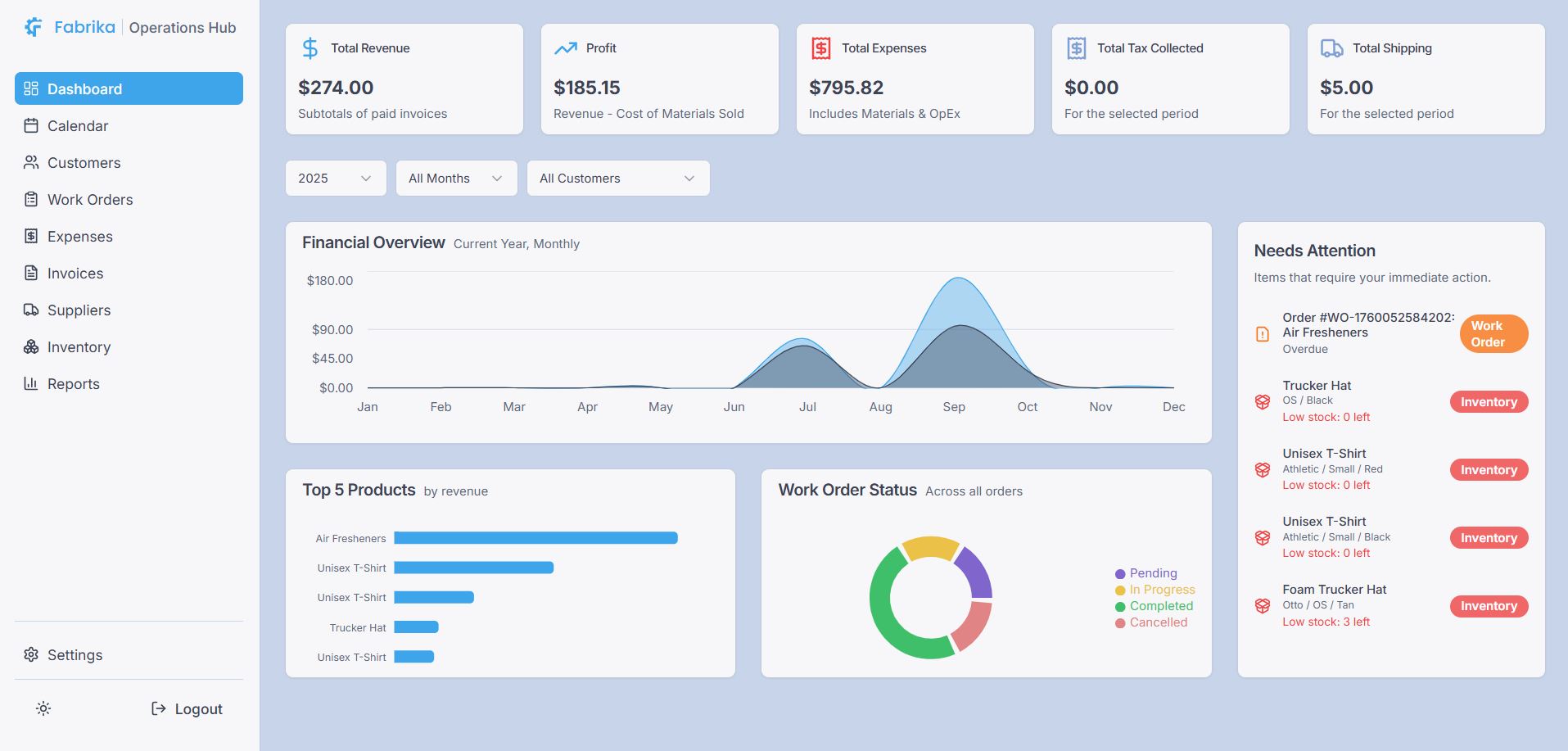 Fabrika Dashboard Preview